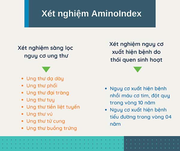 Xét nghiệm AminoIndex